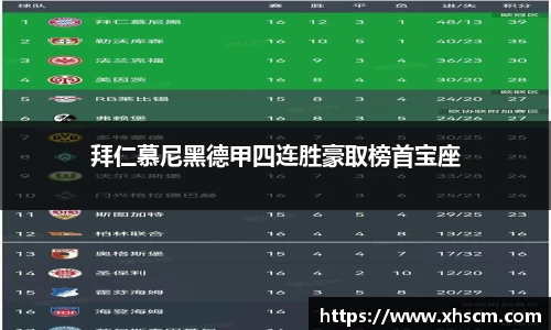 拜仁慕尼黑德甲四连胜豪取榜首宝座
